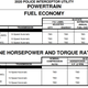 Image for article titled 2020 Ford Explorer Police Interceptor Details Revealed In Leaked Order Guide